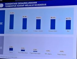 Dukung Program Pemerintah Pusat, Sulbar Urutan ke-4 Pembentukan Koperasi Merah Putih
