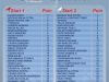 Klasemen Sementara Sandeq Silumba 2025