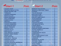 Klasemen Sementara Sandeq Silumba 2025
